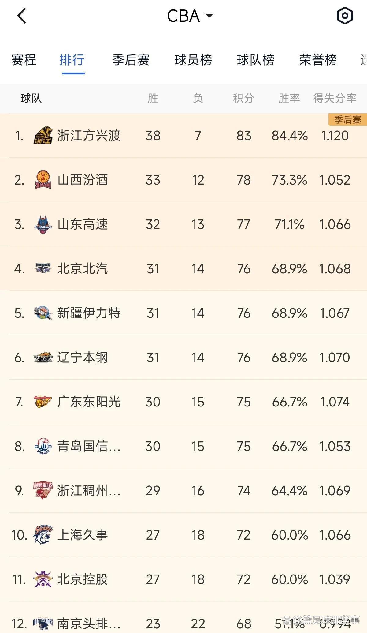 YIHAO-关于辽宁本钢迎NBA总决赛关键赛,官宣日刷新队史纪录,话题不断,赛程密集仍需轮换的信息